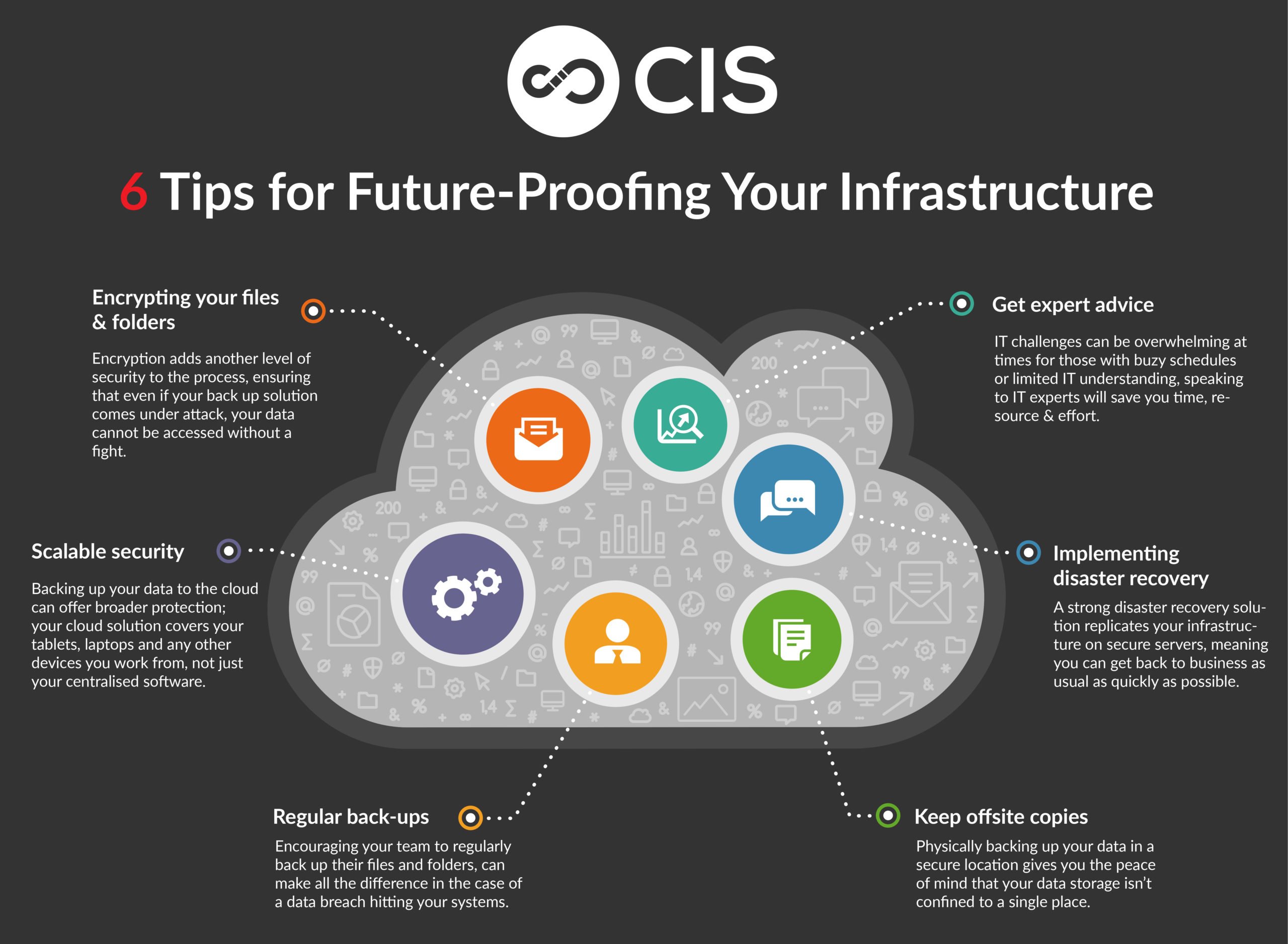 6 Tips For Future proofing Your Infrastructure CIS Ltd